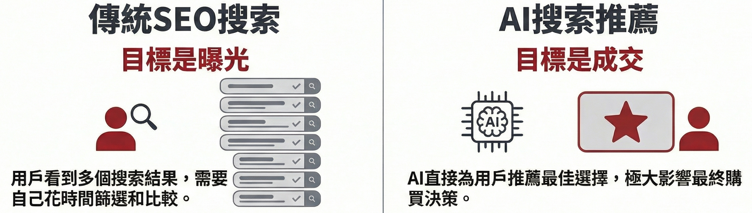 AI决策时代的GEO服务