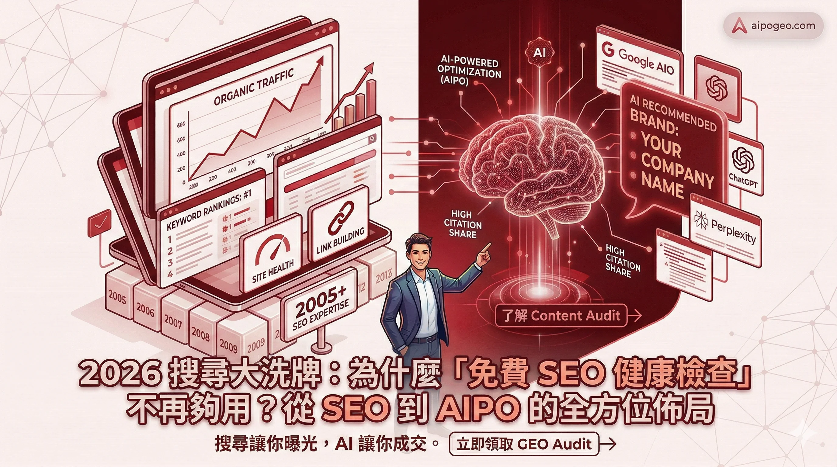 2026 搜尋大洗牌：為什麼「免費 SEO 健康審計」不再夠用？從 SEO 到 AIPO 的全方位佈局