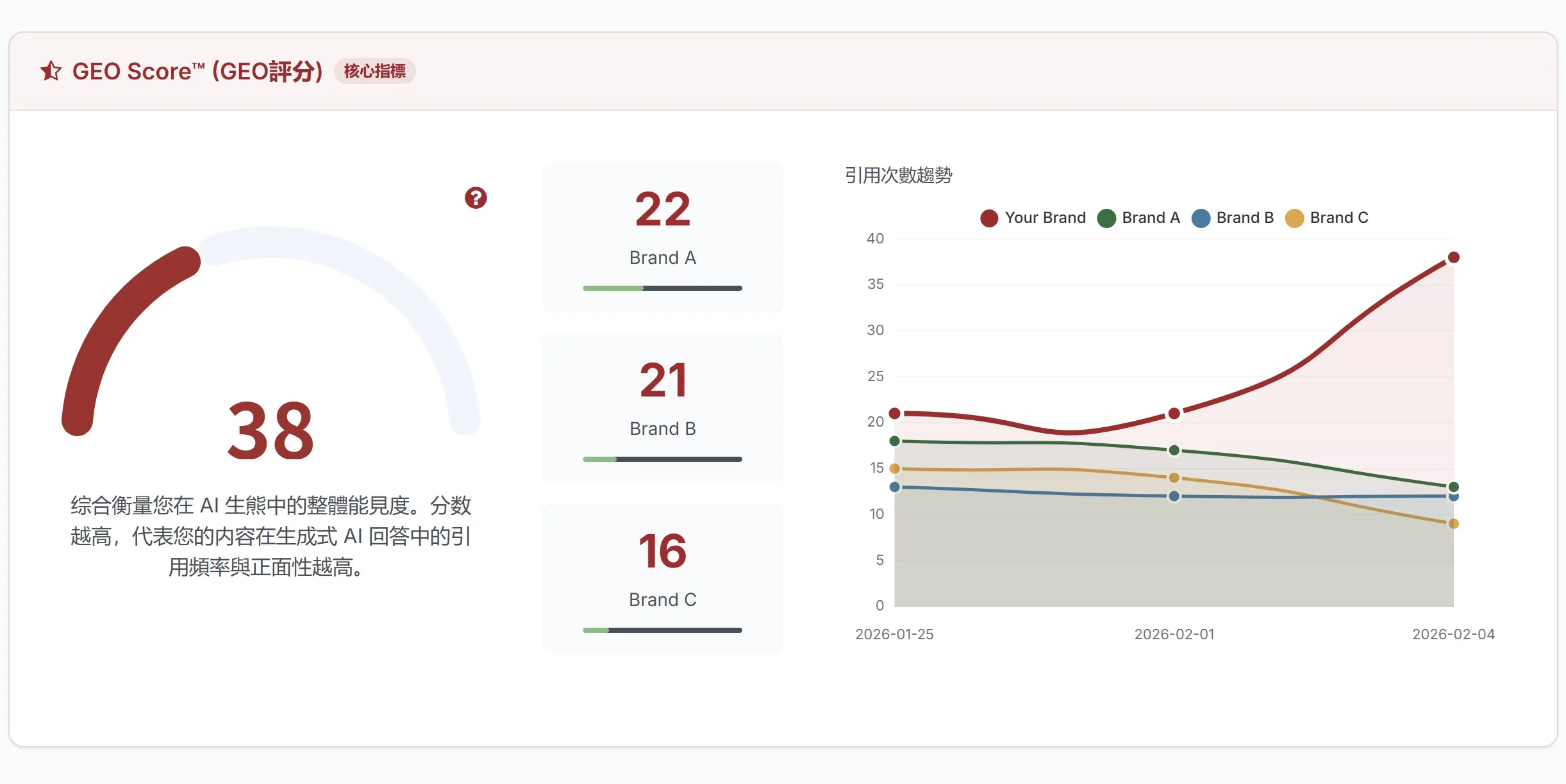 AI 能見度曝光診斷